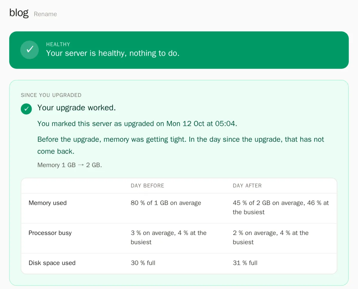 Your upgrade worked: memory went from 1 GB to 2 GB, with the day before and the day after side by side
